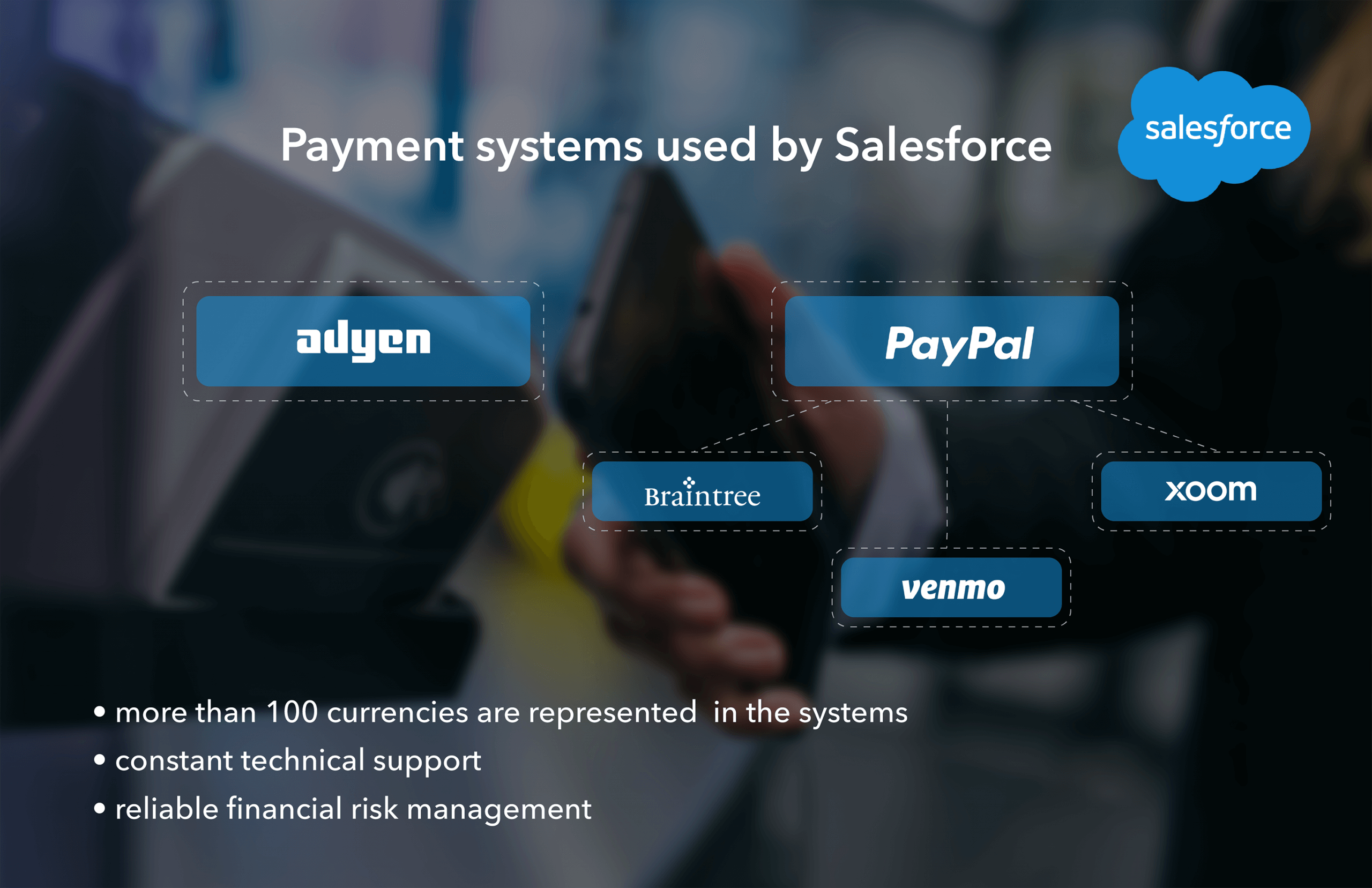 Payment systems used by Salesforce