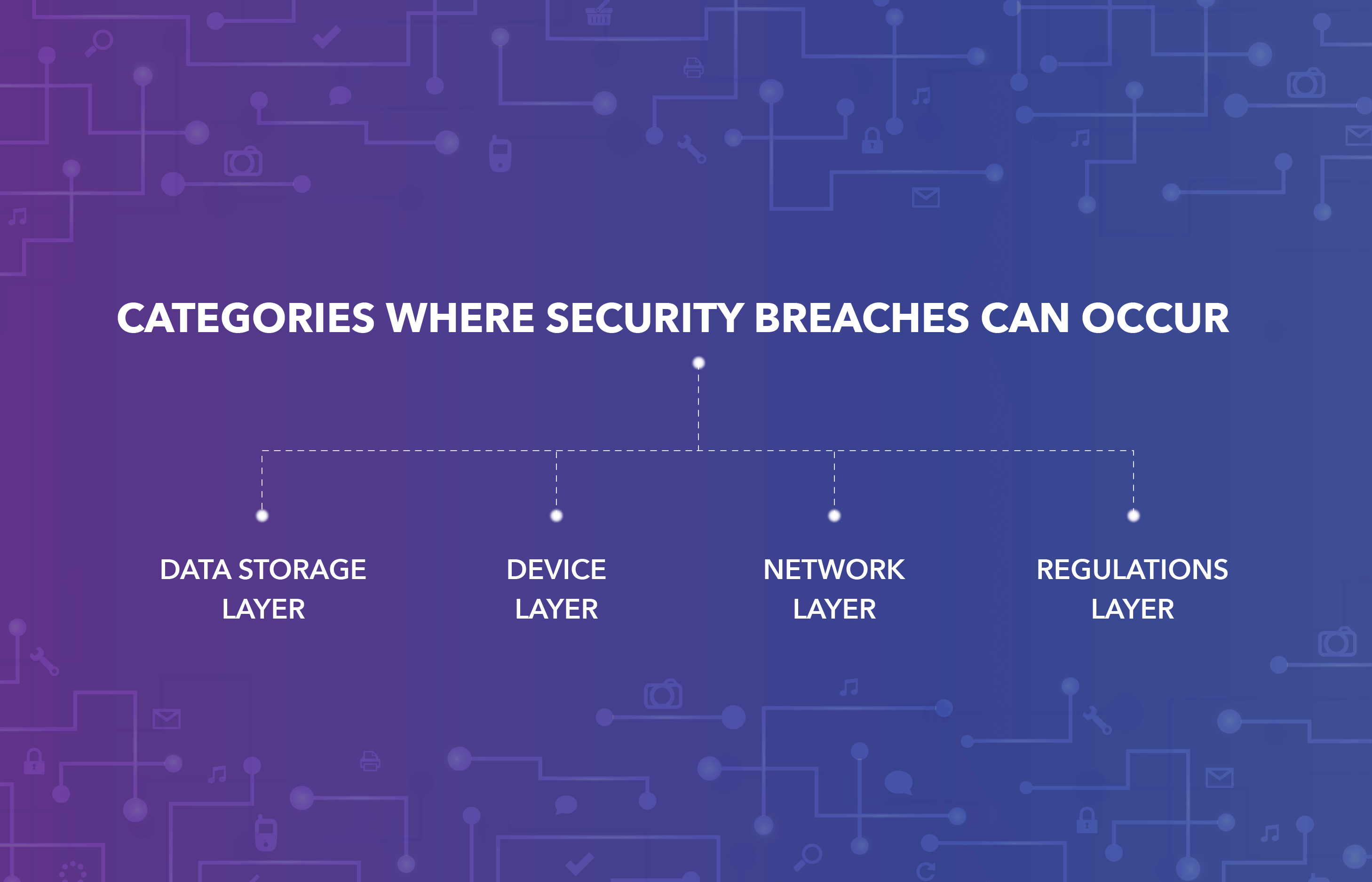 IoT Security Issues