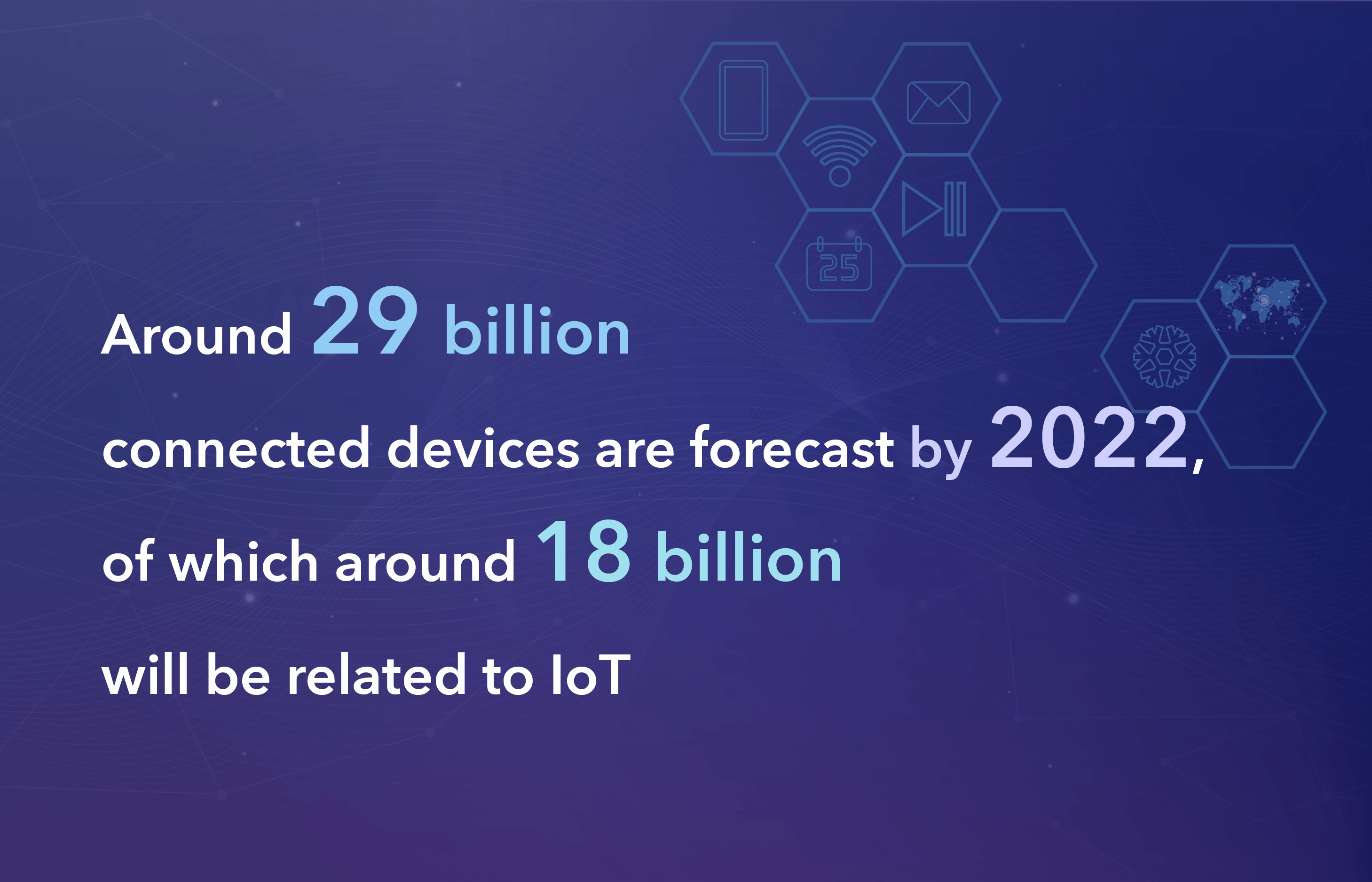 IoT Security Issues