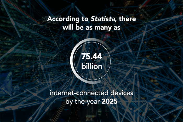 IoT for Manufacturing