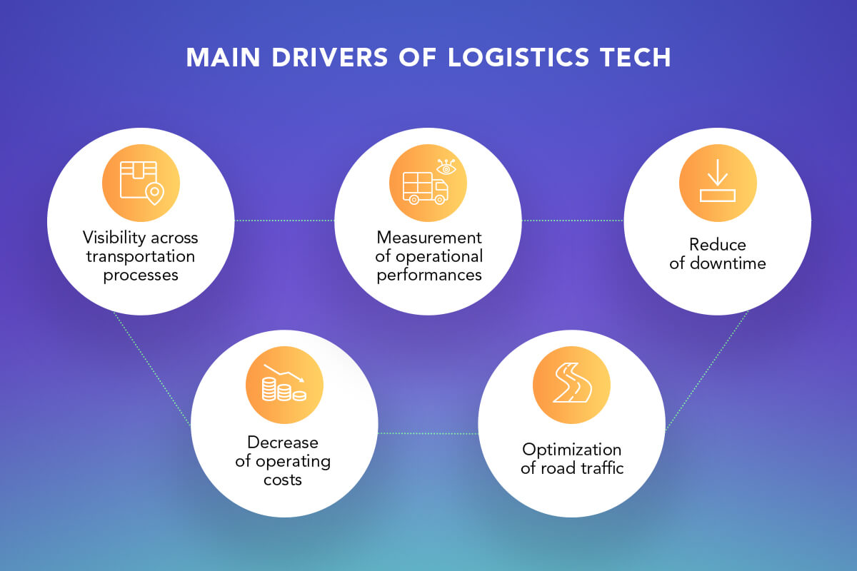 Internet of Things transportation