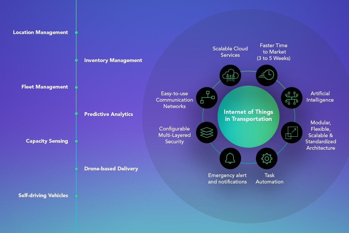 Internet of Things in logistic