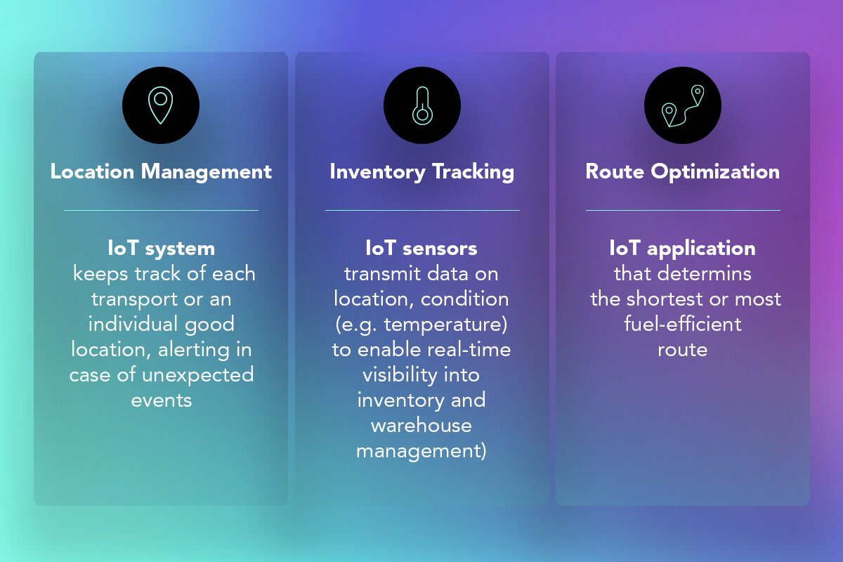 IoT logistics