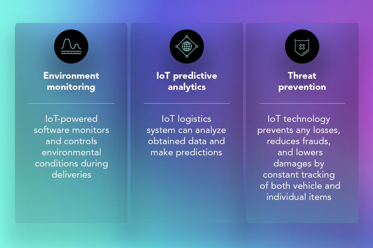 Internet of Things and transportation