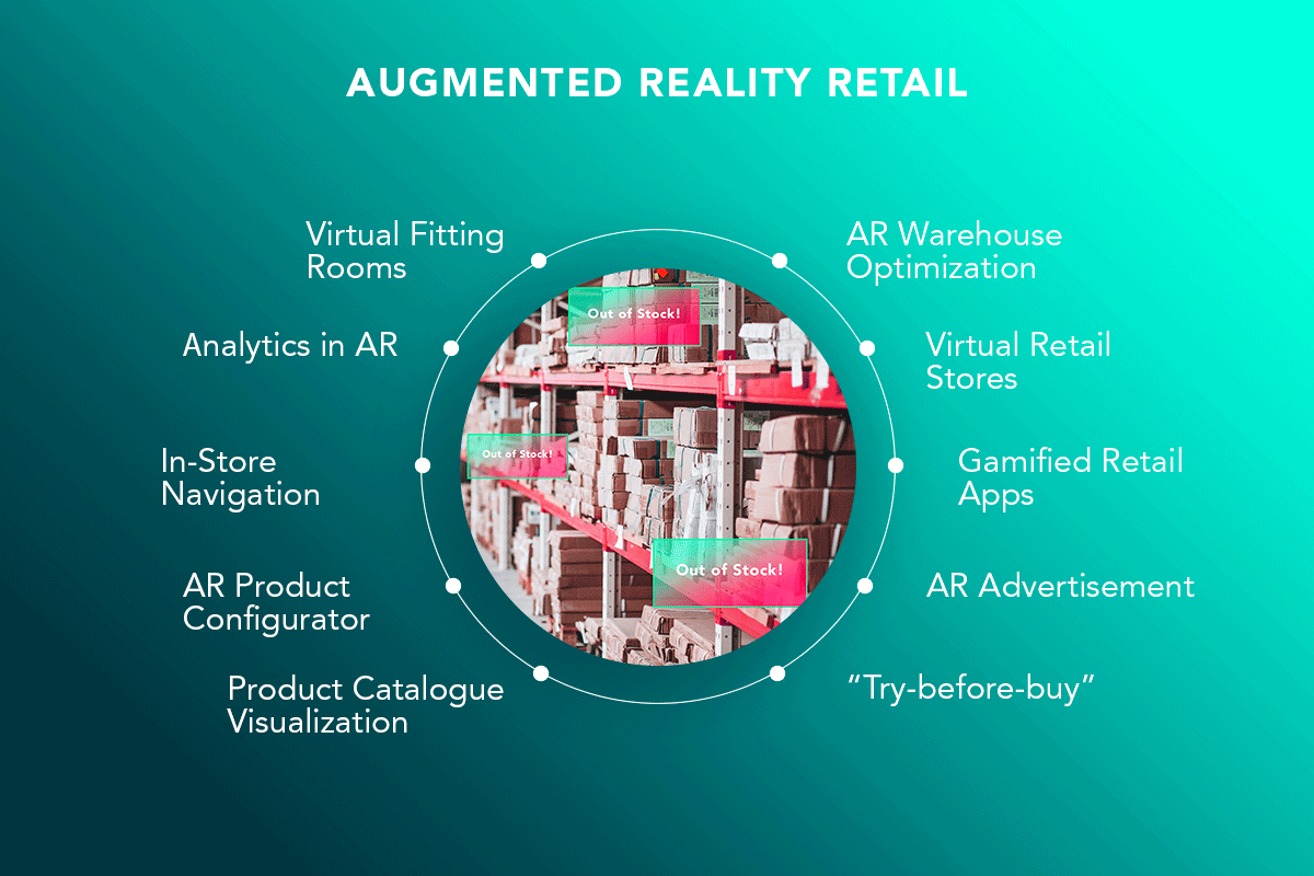 10 Applications of Augmented Reality Retail