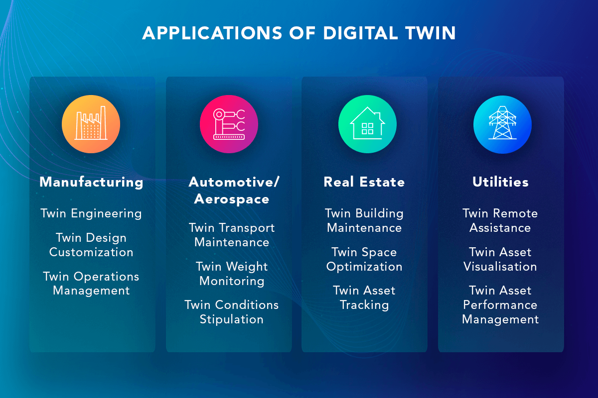 Applications of Digital Twin