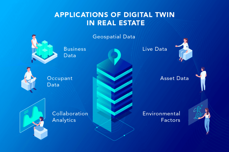 Digital Twin Use Cases and Applications | softengi.com