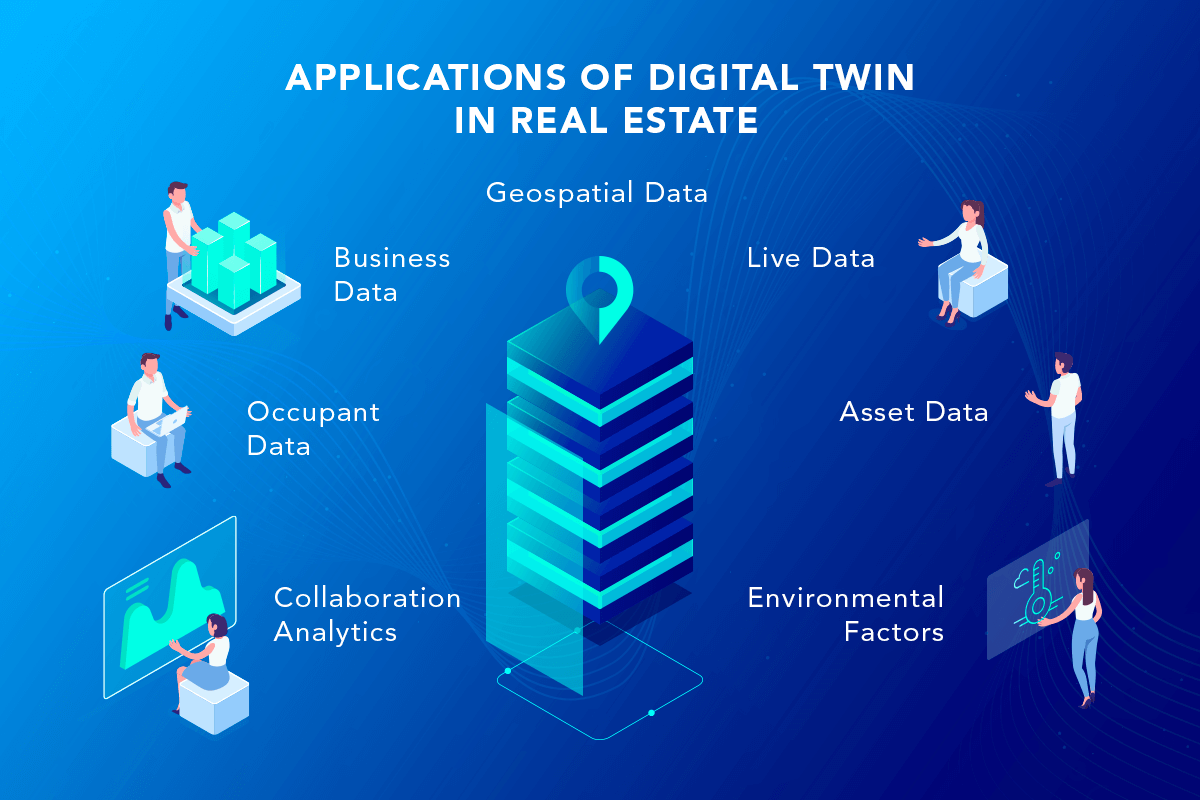 Applications of Digital Twin in Real Estate