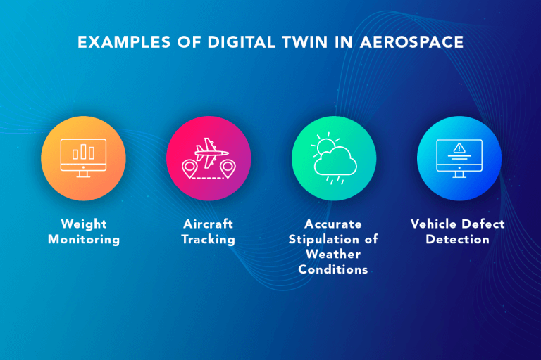 Digital Twin Use Cases And Applications | Softengi.com