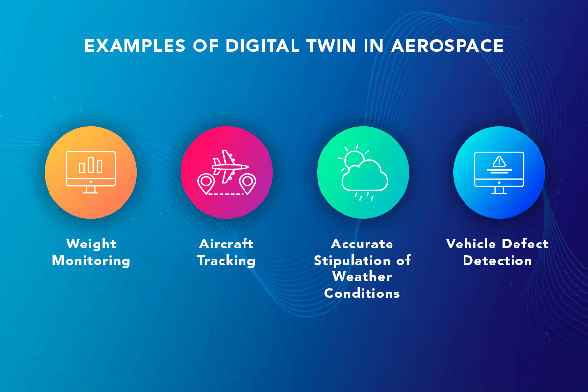 Applications of Digital Twin in Automotive & Aerospace