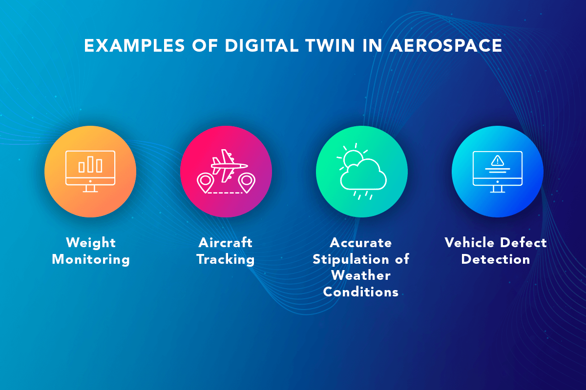 Digital Twin Use Cases and Applications softengi com