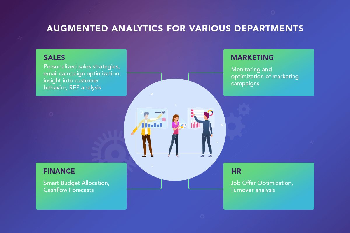 Who is using Augmented Analytics Software