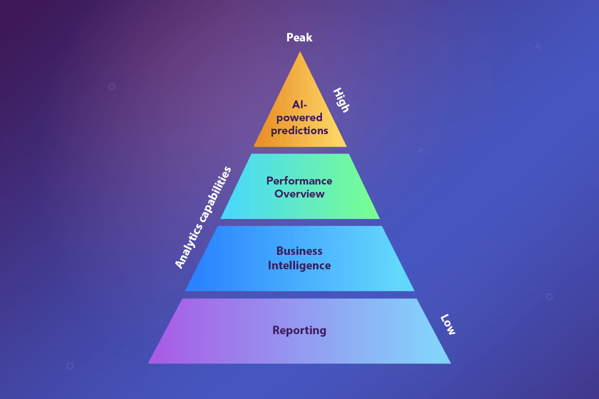 Benefits of Using Augmented Analytics