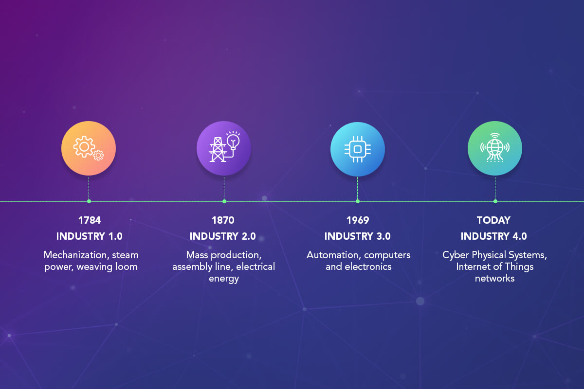 IoT Solutions for Manufacturing