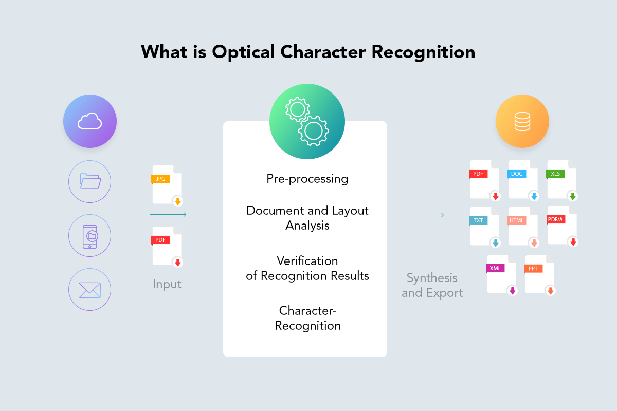 Object Character Recognition Development