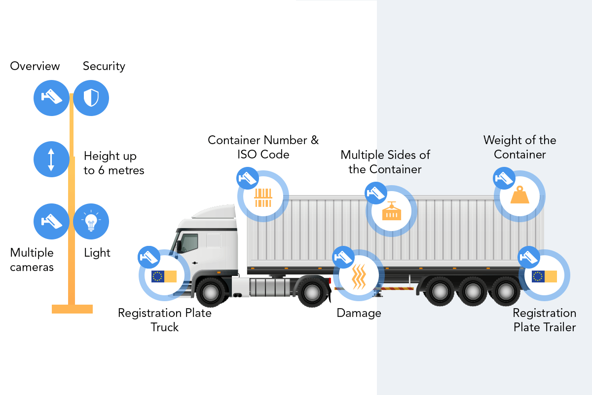 How is OCR used in Logistics?