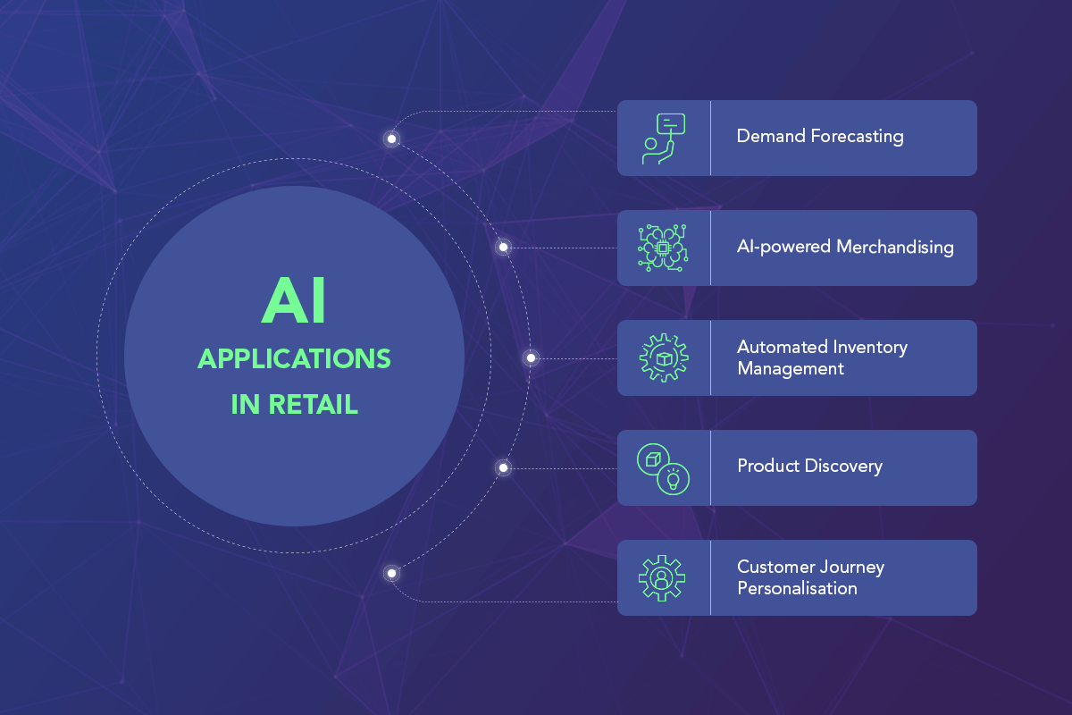 AI in Retail: Top Applications 