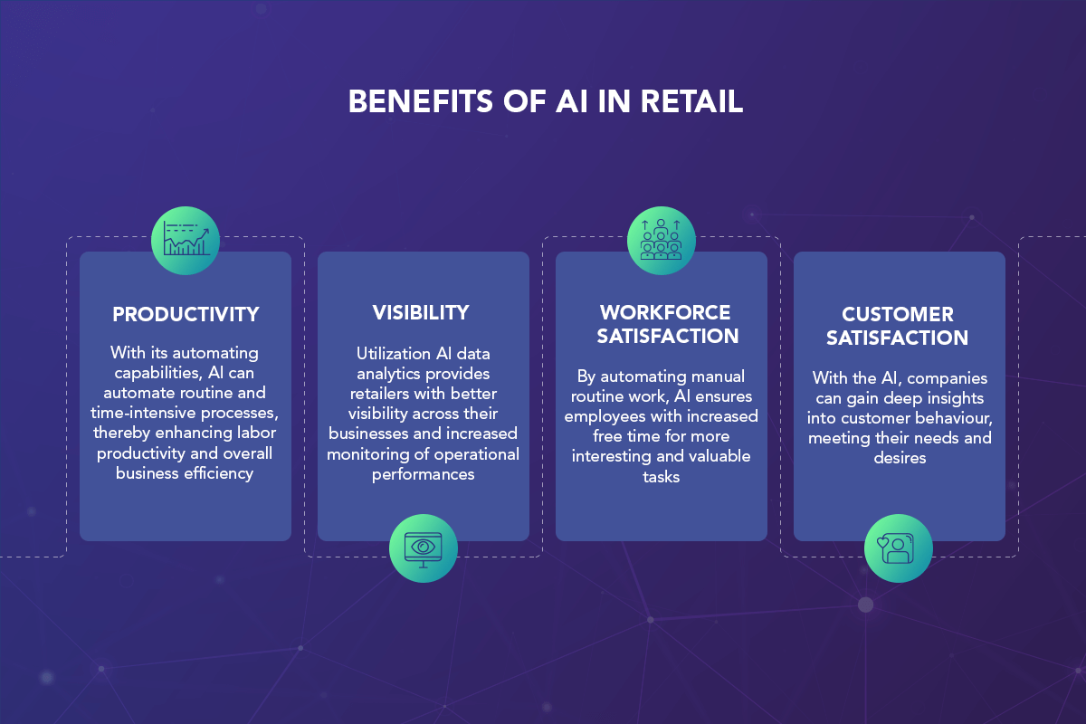 Benefits of AI in Retail