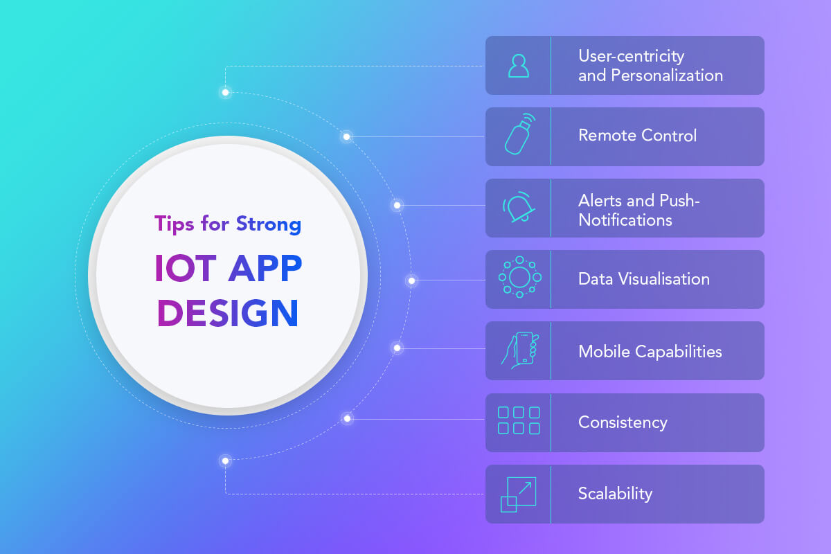 Tips for Strong IoT App Design