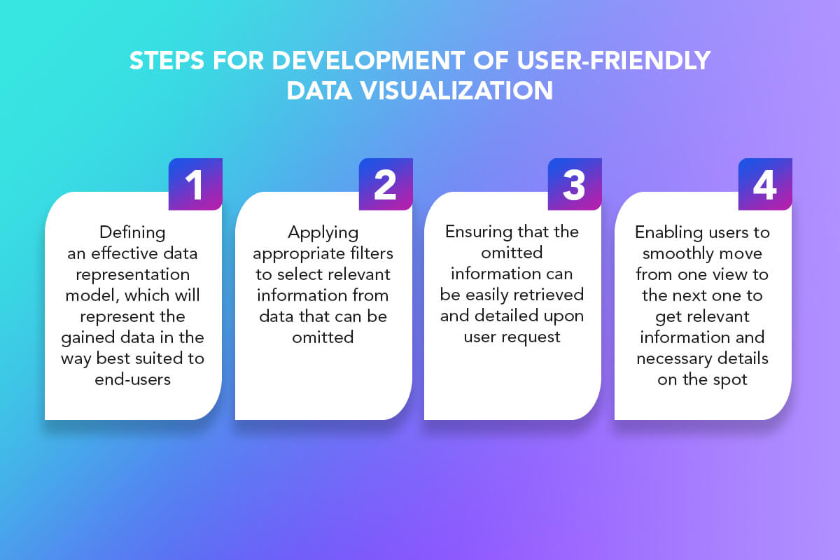 Data Visualisation