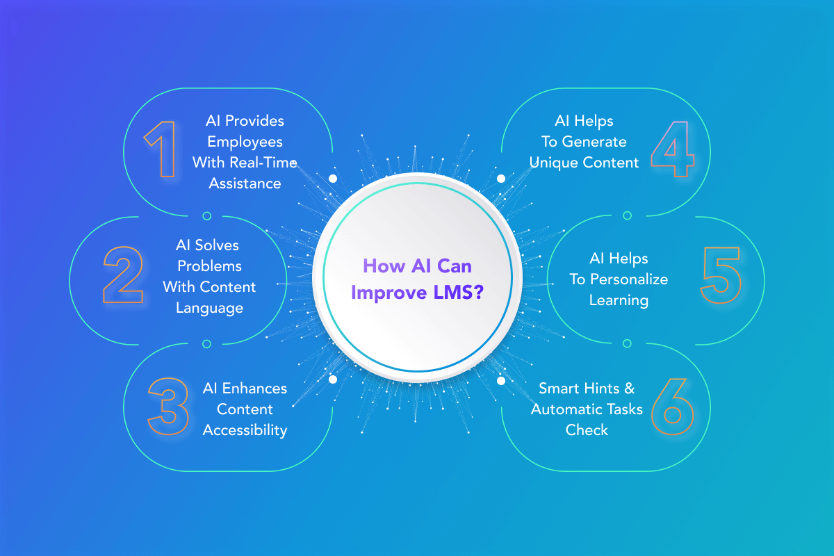 How AI Improves LMS?