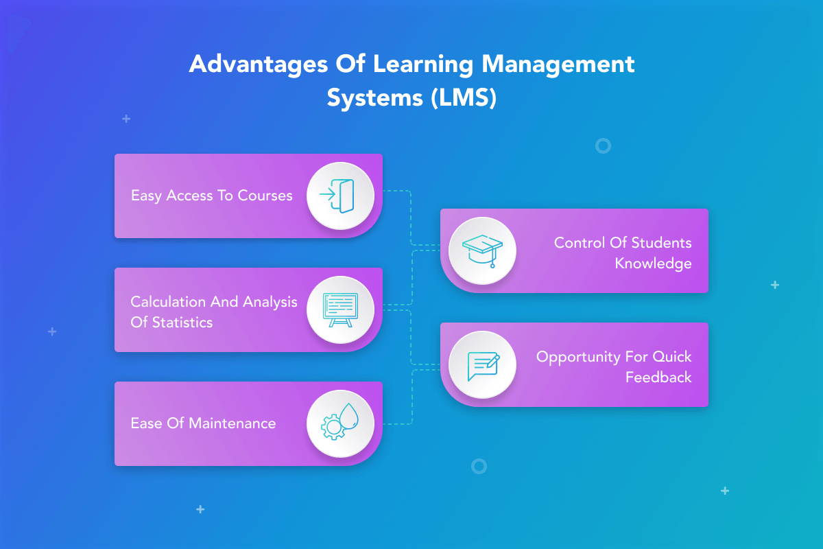 Advantages of Learning Management Systems (LMS)