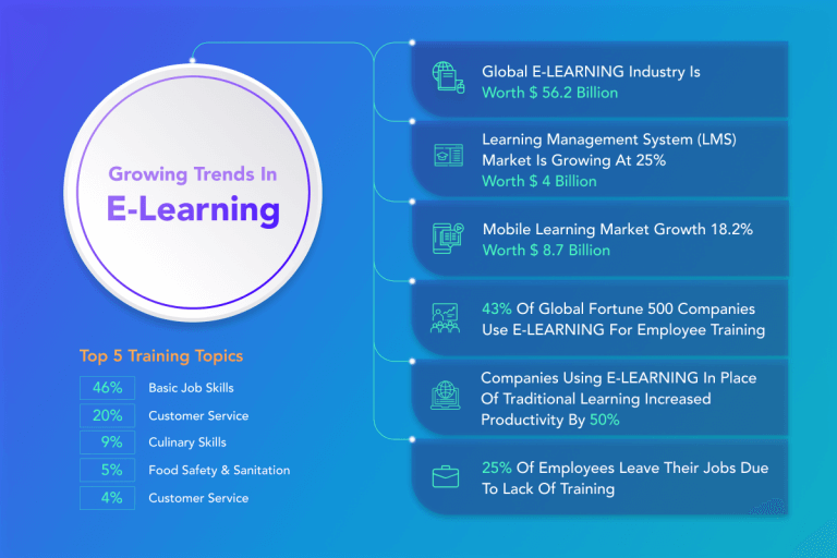 Ai Powered Lms Learning Management System Softengi Ai Powered Lms Learning Management System Softengi