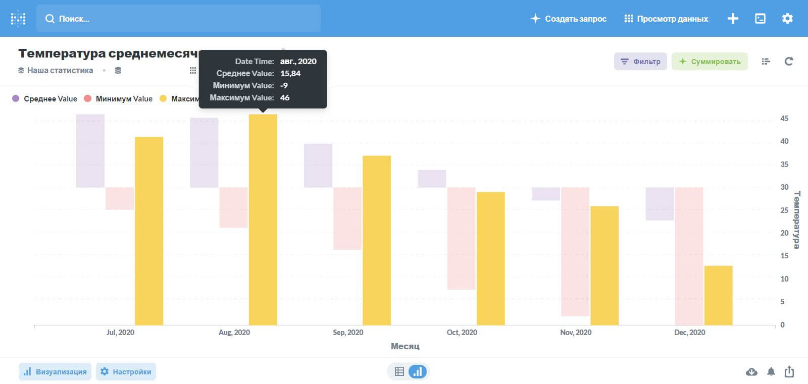 Analytics and Visualisation 