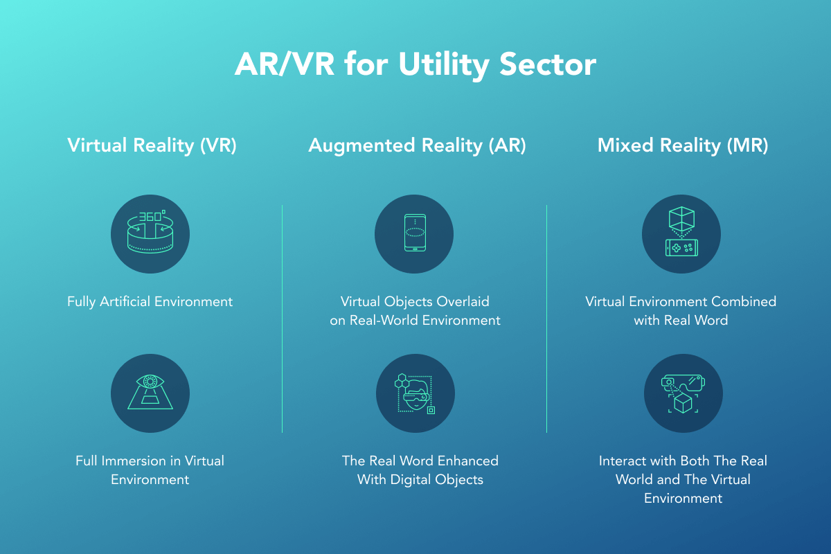 AR/VR for Utility Sector