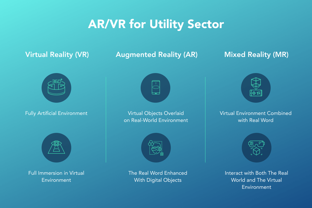 AR Security & VR Security