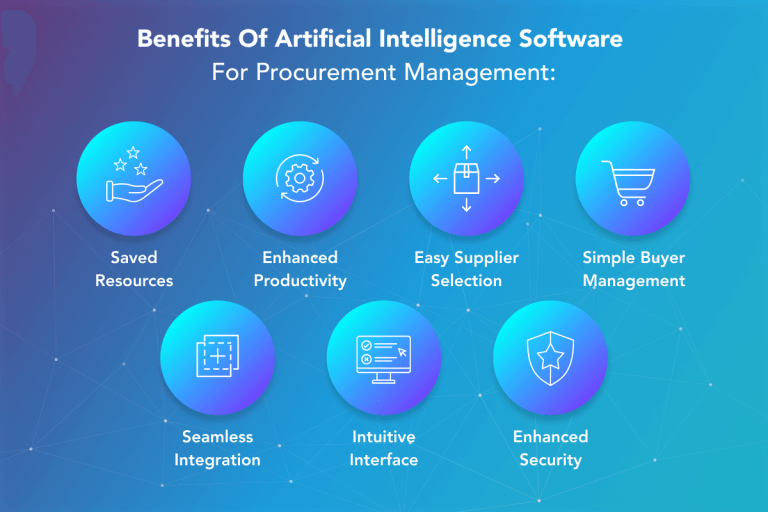 AI Procurement Management Software & Solutions