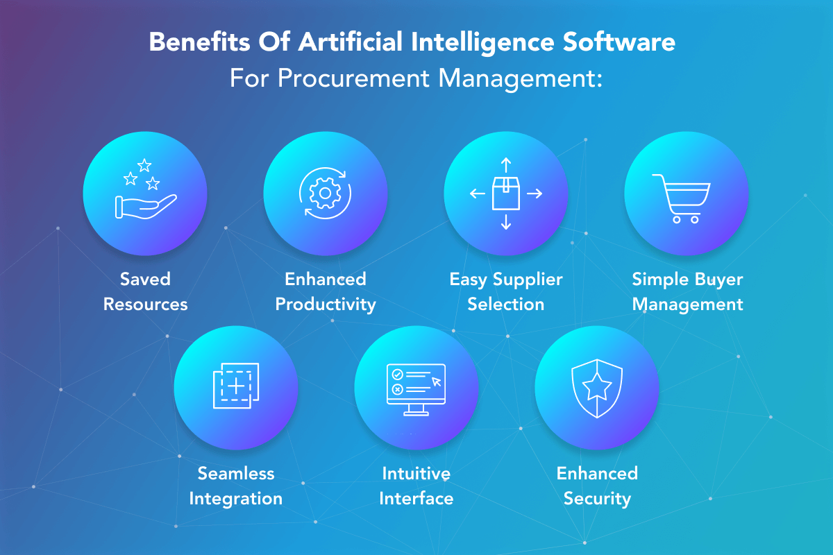 Benefits of Artificial Intelligence Software for Procurement Management