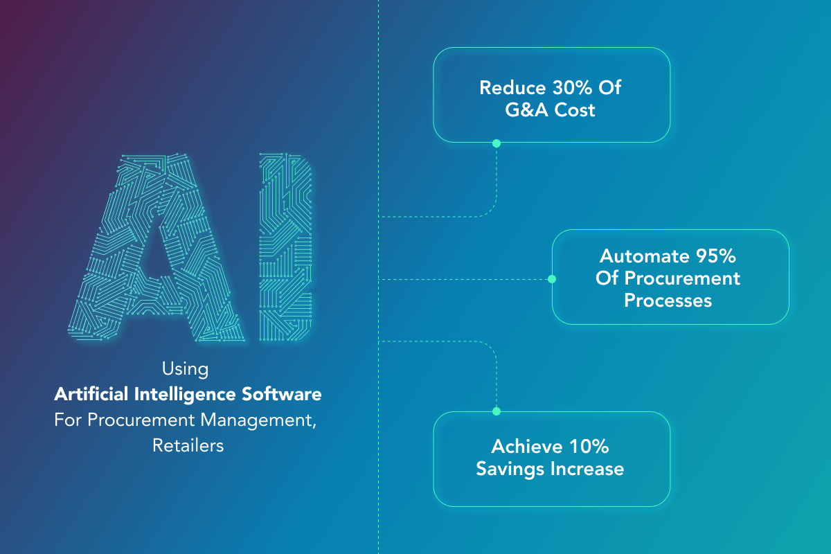 Artificial Intelligence Software for Procurement Management