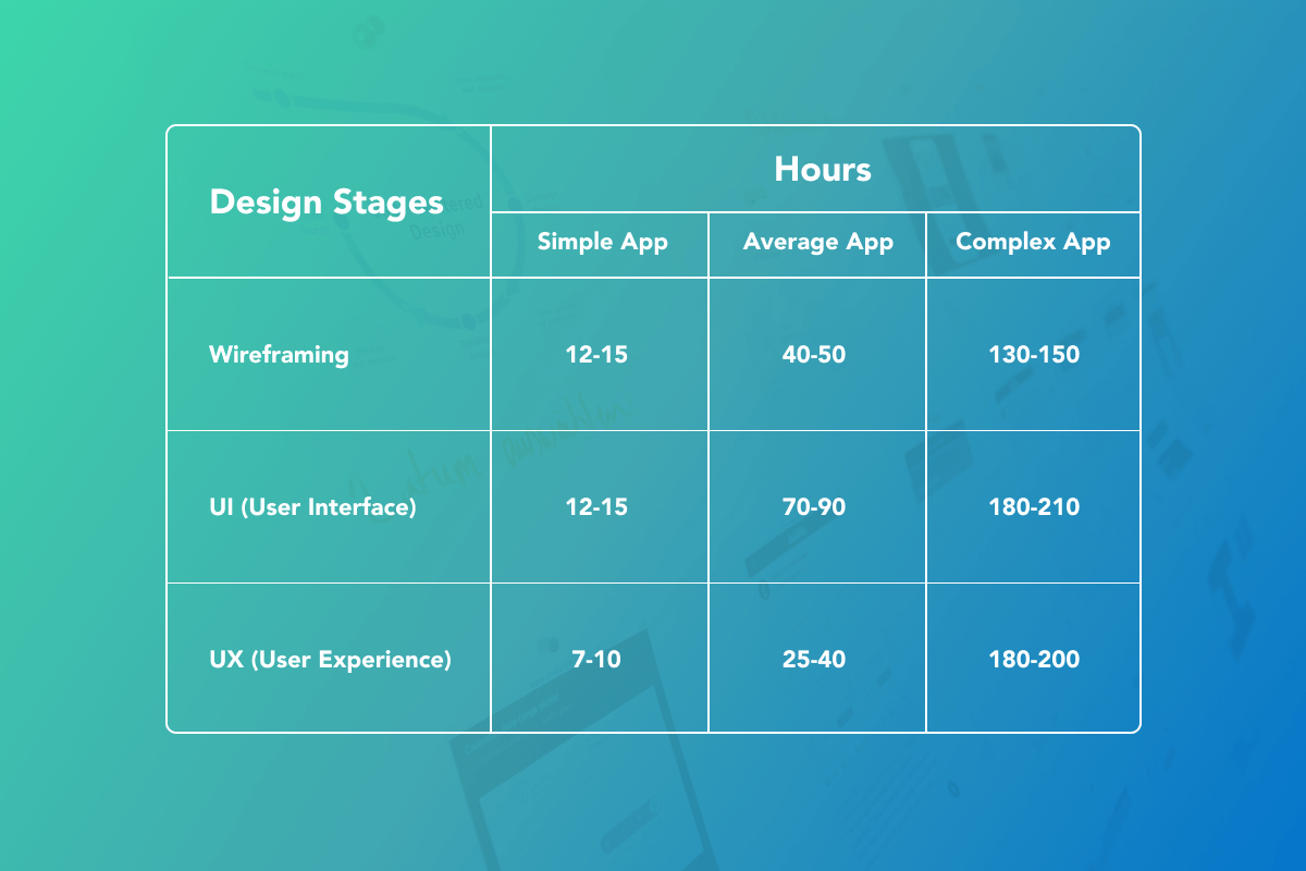 UI/UX Outsourcing. Rates 