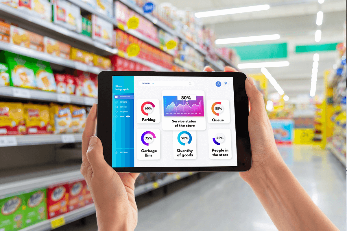 IoT in Warehouse Management