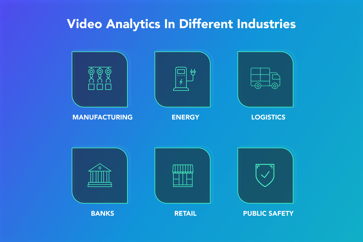 Industries Benefit from Video Analytics