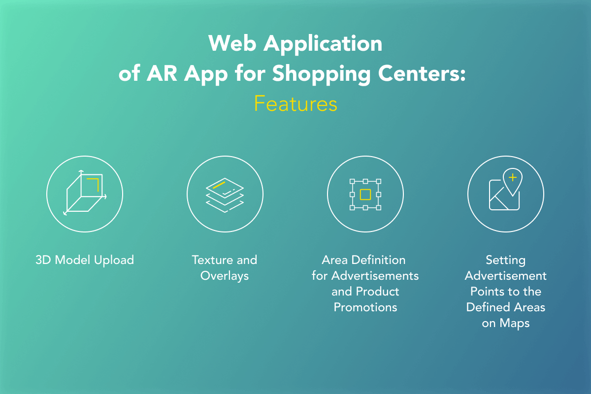 Web Application of AR App for Shopping Centers