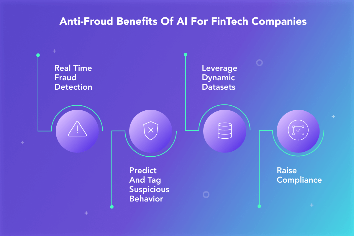 AI in FinTech