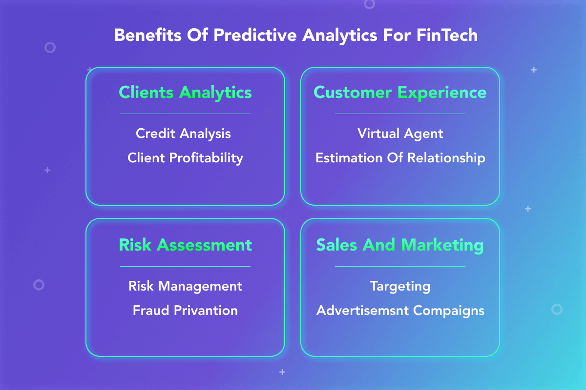 Predictive analytics for FinTech