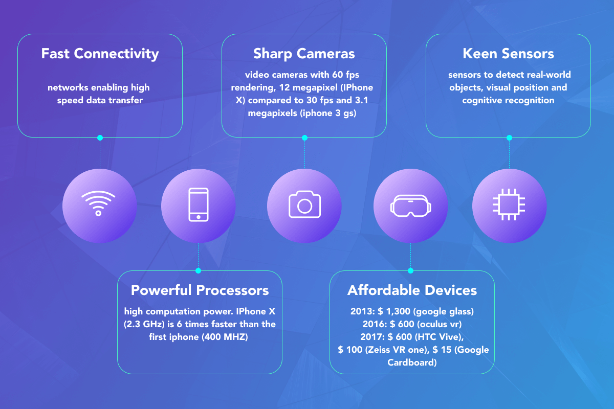 Availability of Immersive Experience 