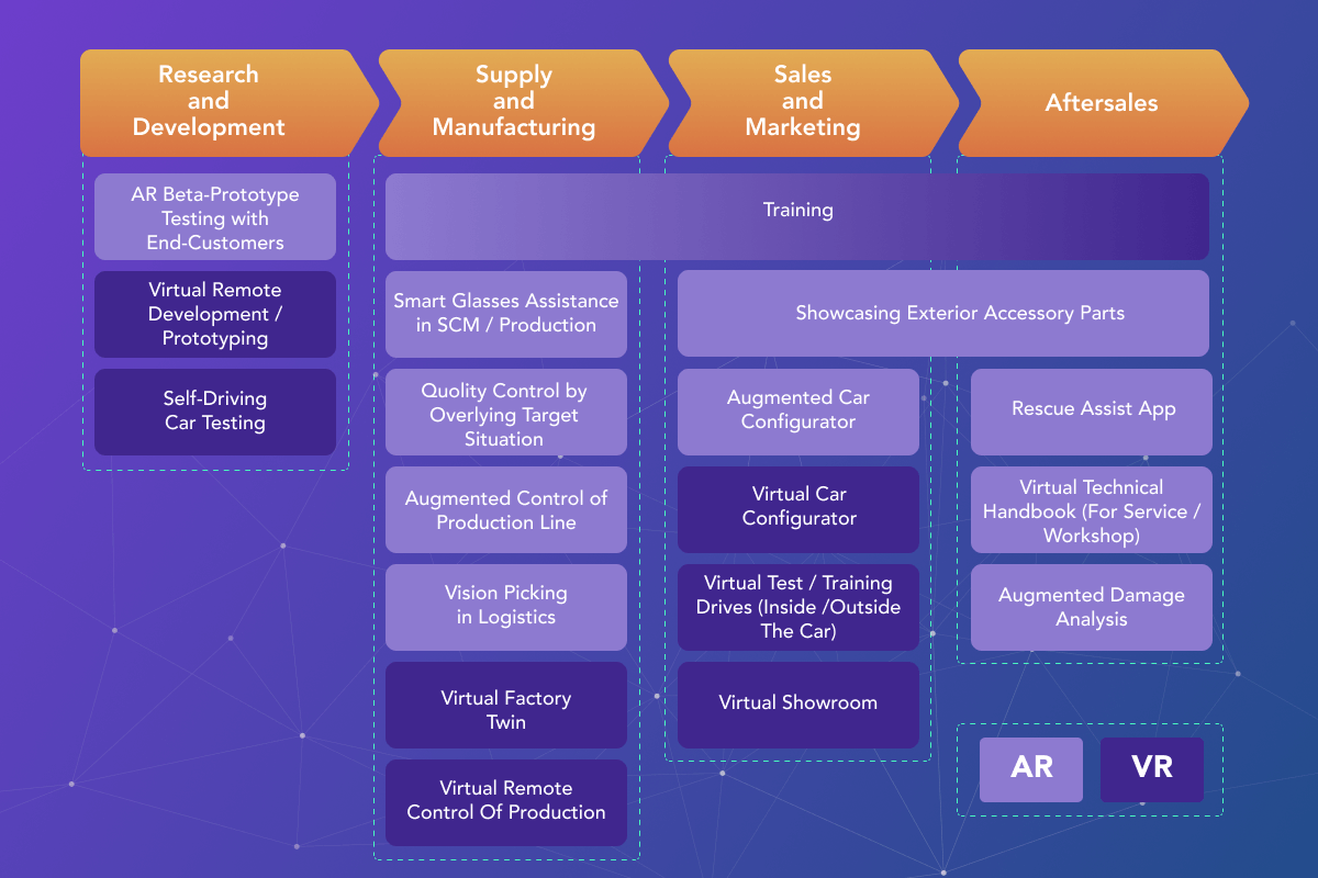 How Extended Reality Automotive Technologies Impact Companies