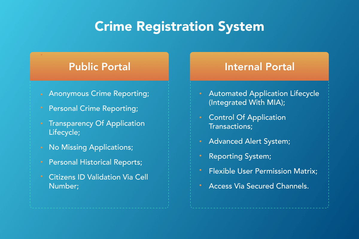 E-Crime System for the Minister of Internal Affairs 