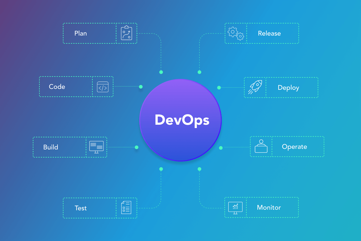 DevOps services