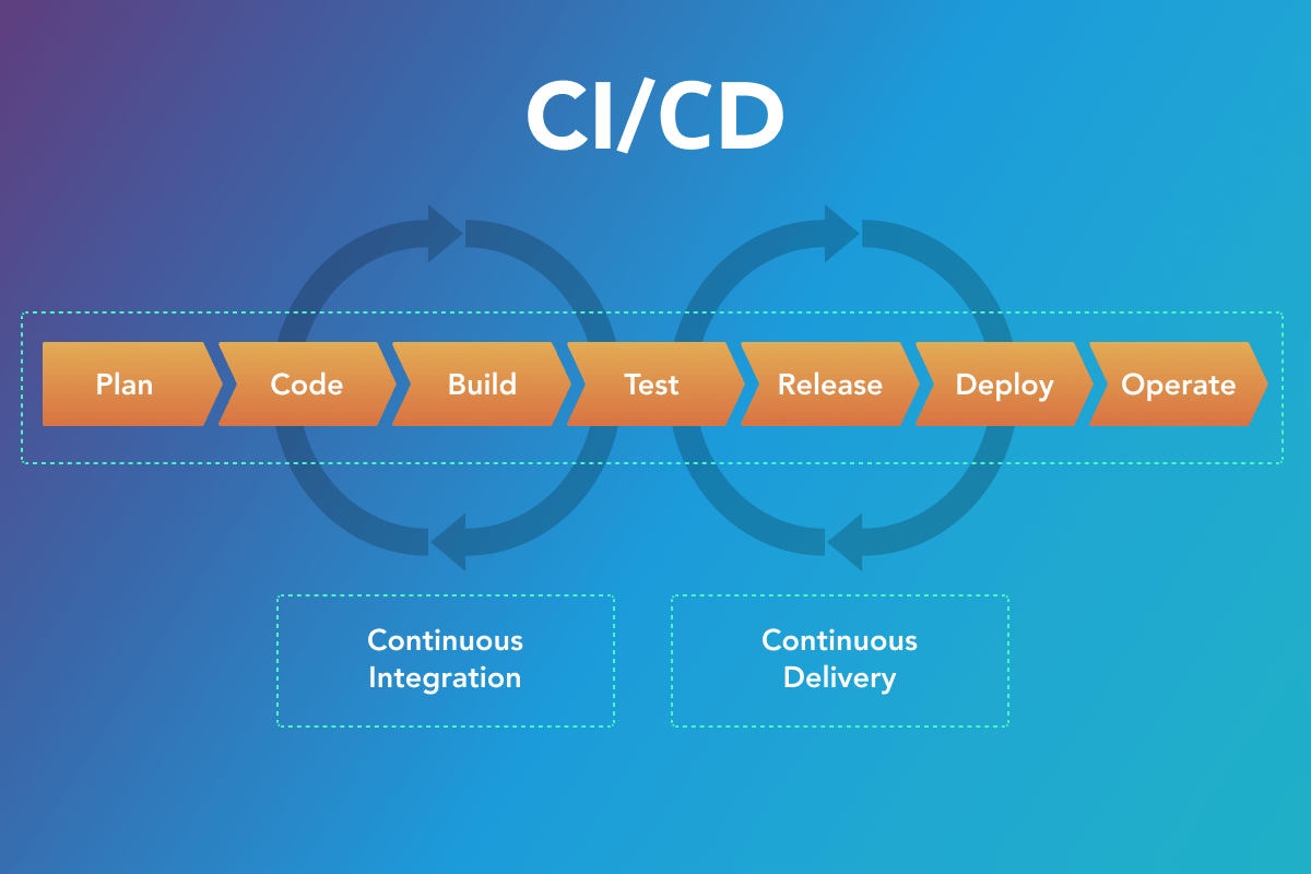 DevOps services