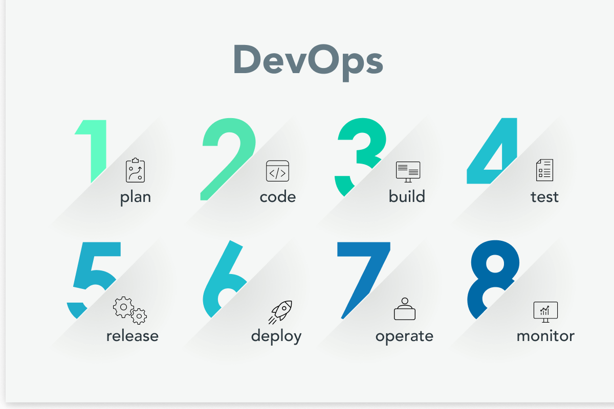 DevOps Services for the Development of an E-Procurement System