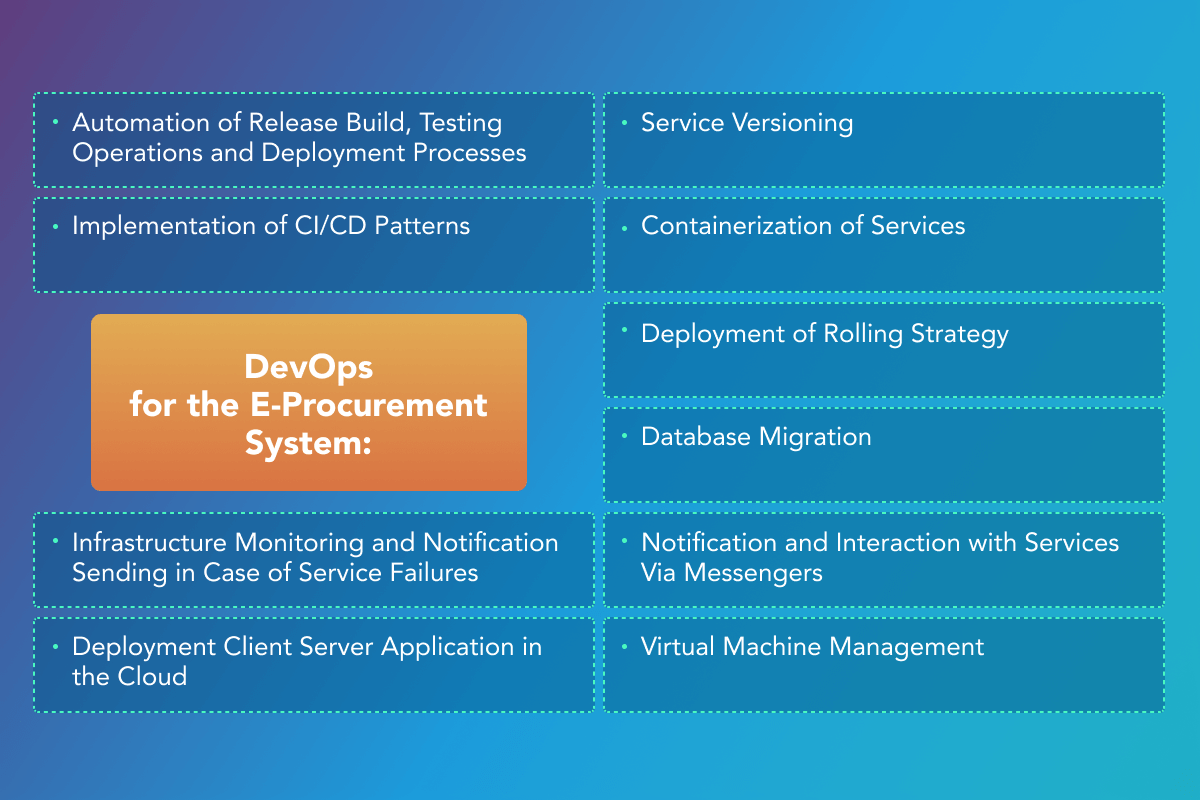 DevOps services