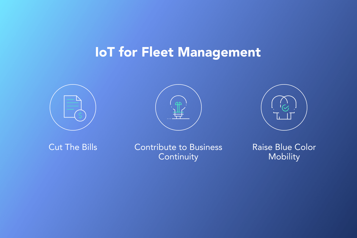  IoT for Fleet management
