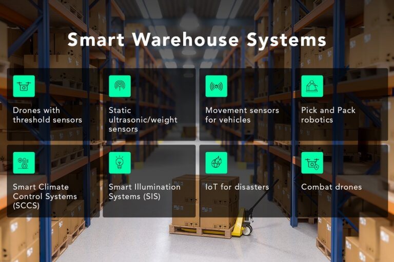 IoT in Agriculture Asset Tracking, Smart Scouting and Smart Warehouses