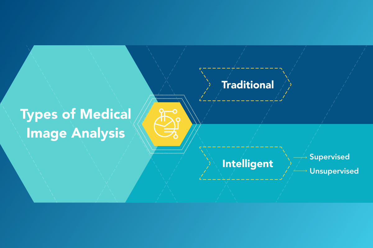 Types of Medical Image Analysis