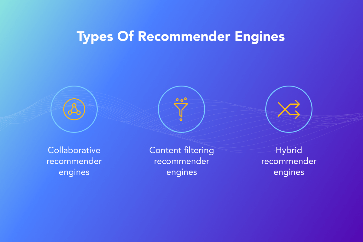 Types of recommender engines